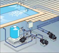 pool image